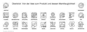 Von der Produktidee zum Prototypen, zum fertigen Produkt, dank Spritzguss.